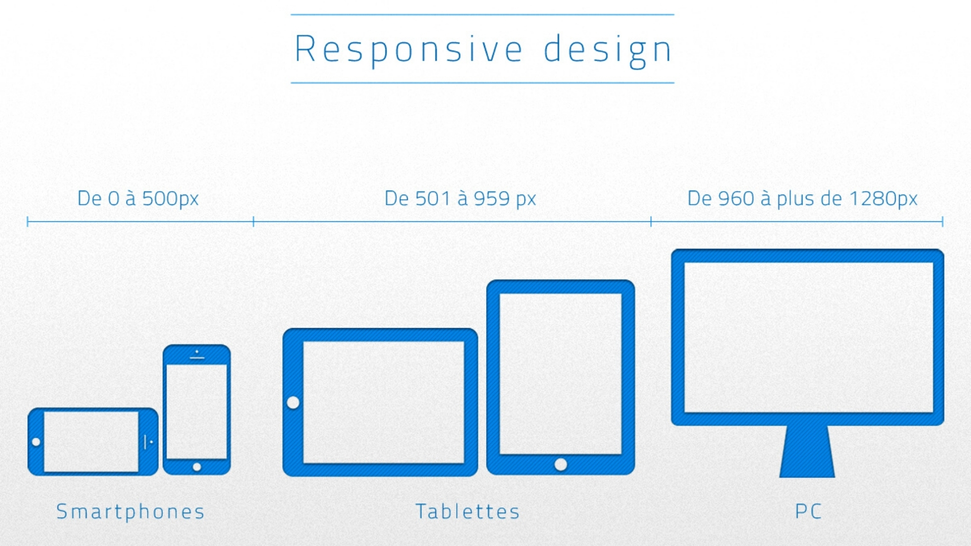Какие размеры сайтов есть. Адаптивный дизайн Размеры экранов. Ширина экрана для сайта. Ширина экранов для адаптивной верстки. Разрешения экранов телефонов для адаптивной верстки.